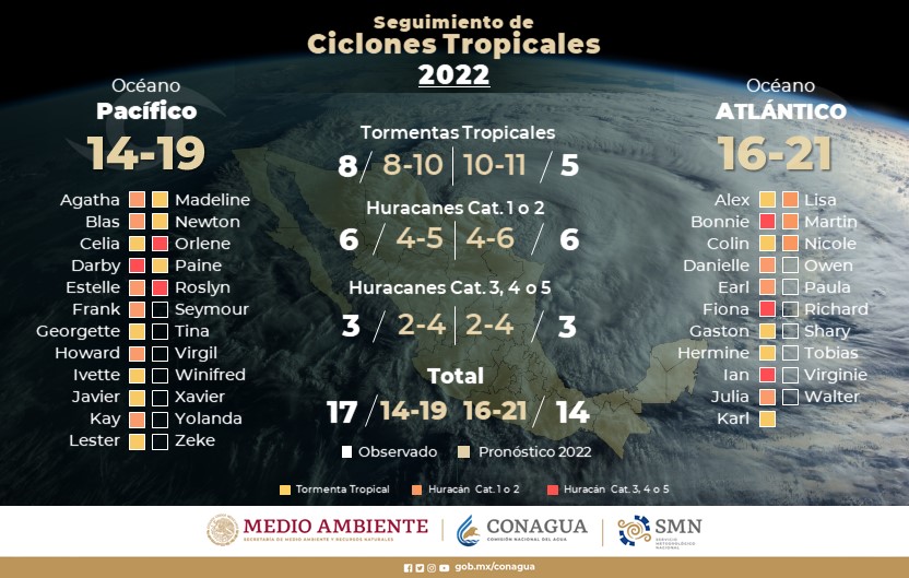 Infografía Ciclones Tropicales 