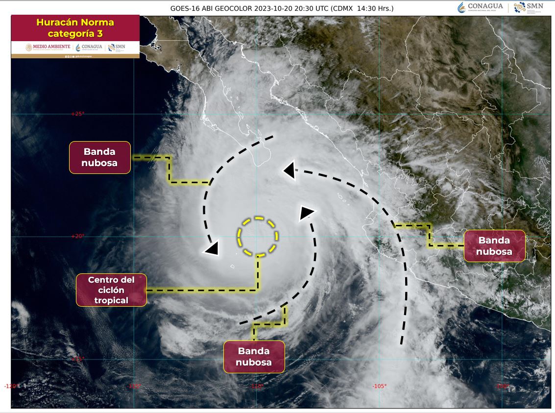 Servicio Meteorológico Nacional